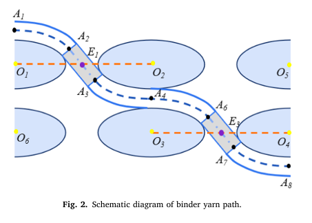 学术1-2.png 学术1-2.png